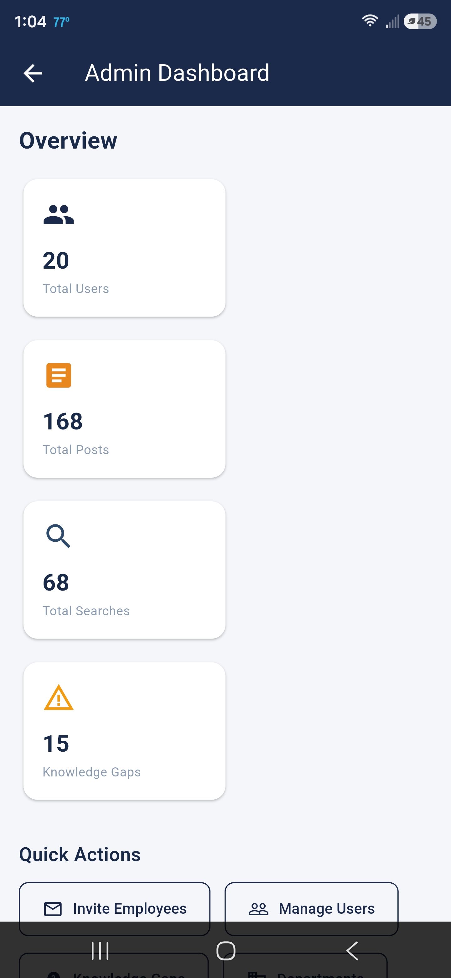 Admin dashboard — 168 posts, 68 searches, 15 knowledge gaps